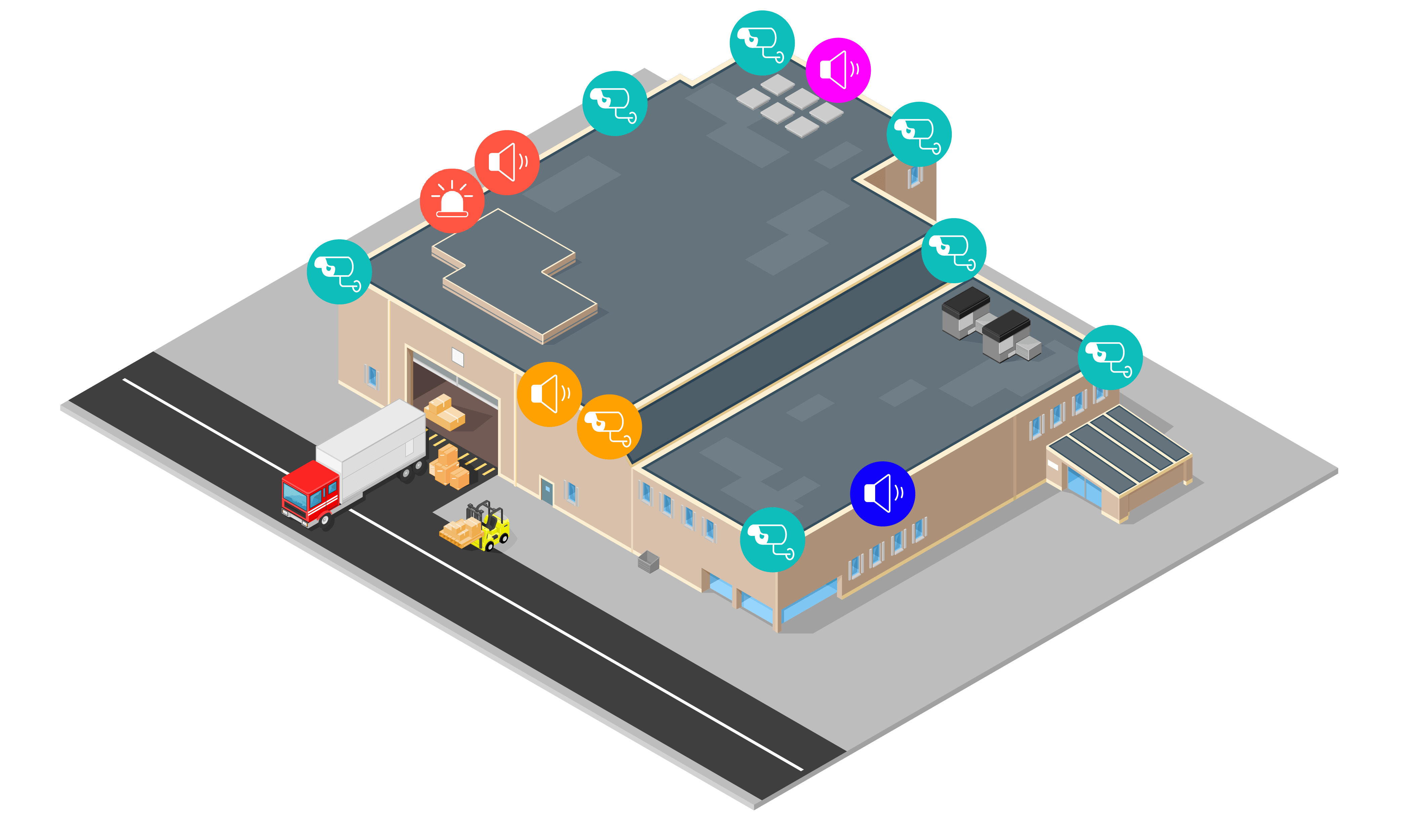Isometric view of a warehouse with icons indicating locations of security cameras, alarms, speakers, and access control points around the building exterior.