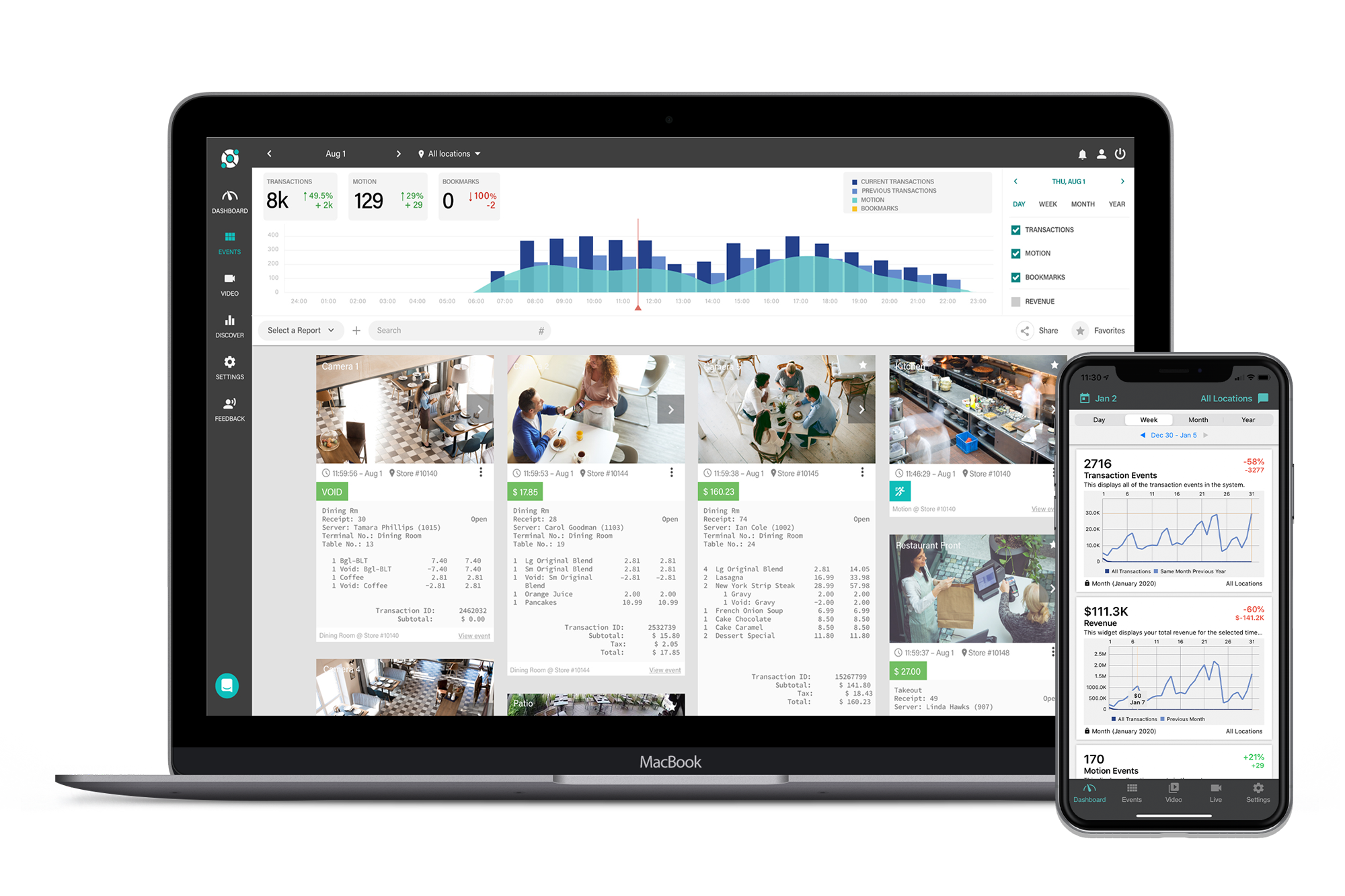 Laptop and smartphone displaying analytics dashboards with charts, graphs, and photos. The laptop shows a daily summary, while the phone displays financial data and trends.