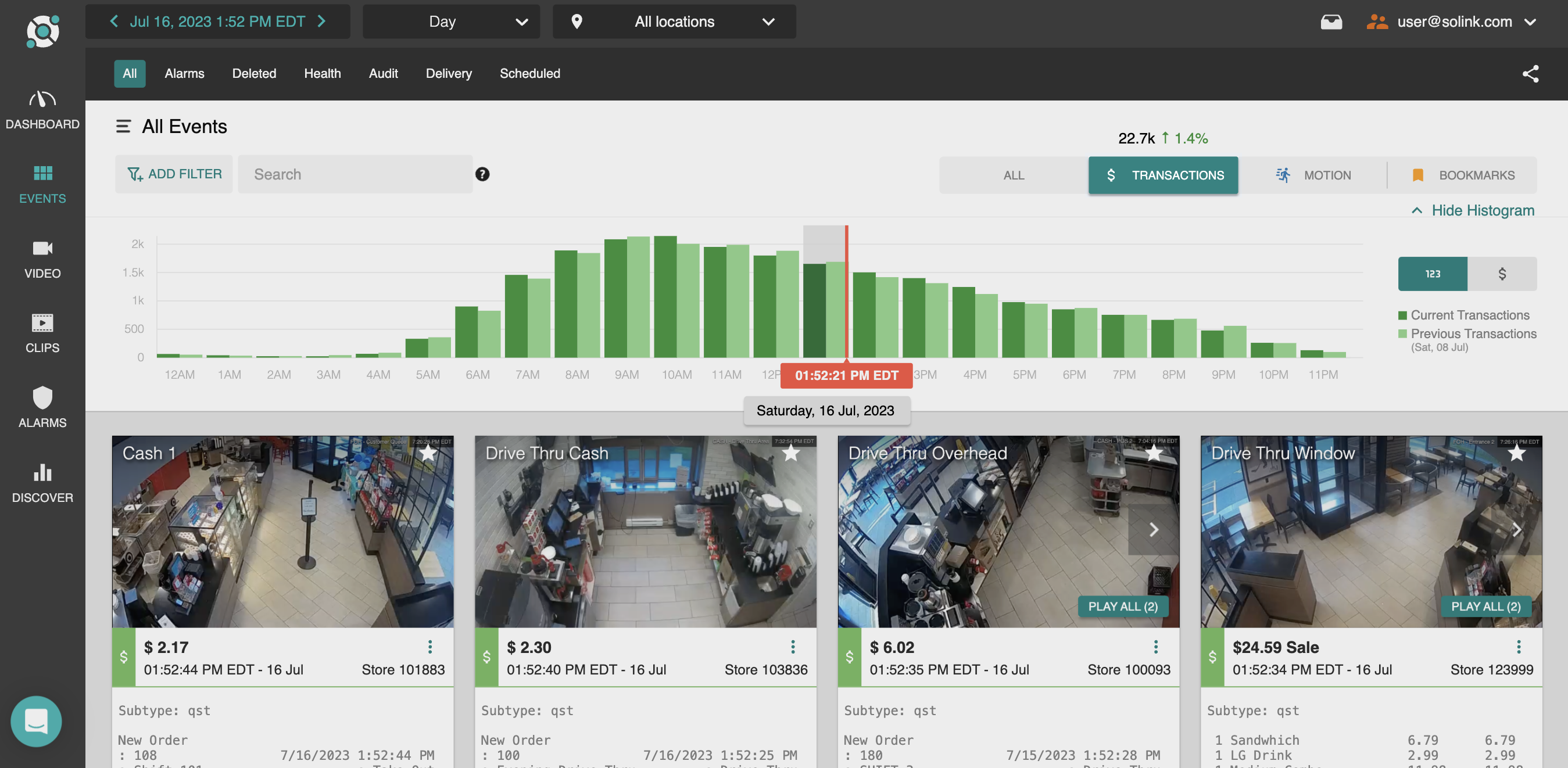 Dashboard showing transaction data with a bar graph by hour and four surveillance video thumbnails labeled with different transaction types and amounts, dated July 15, 2023.