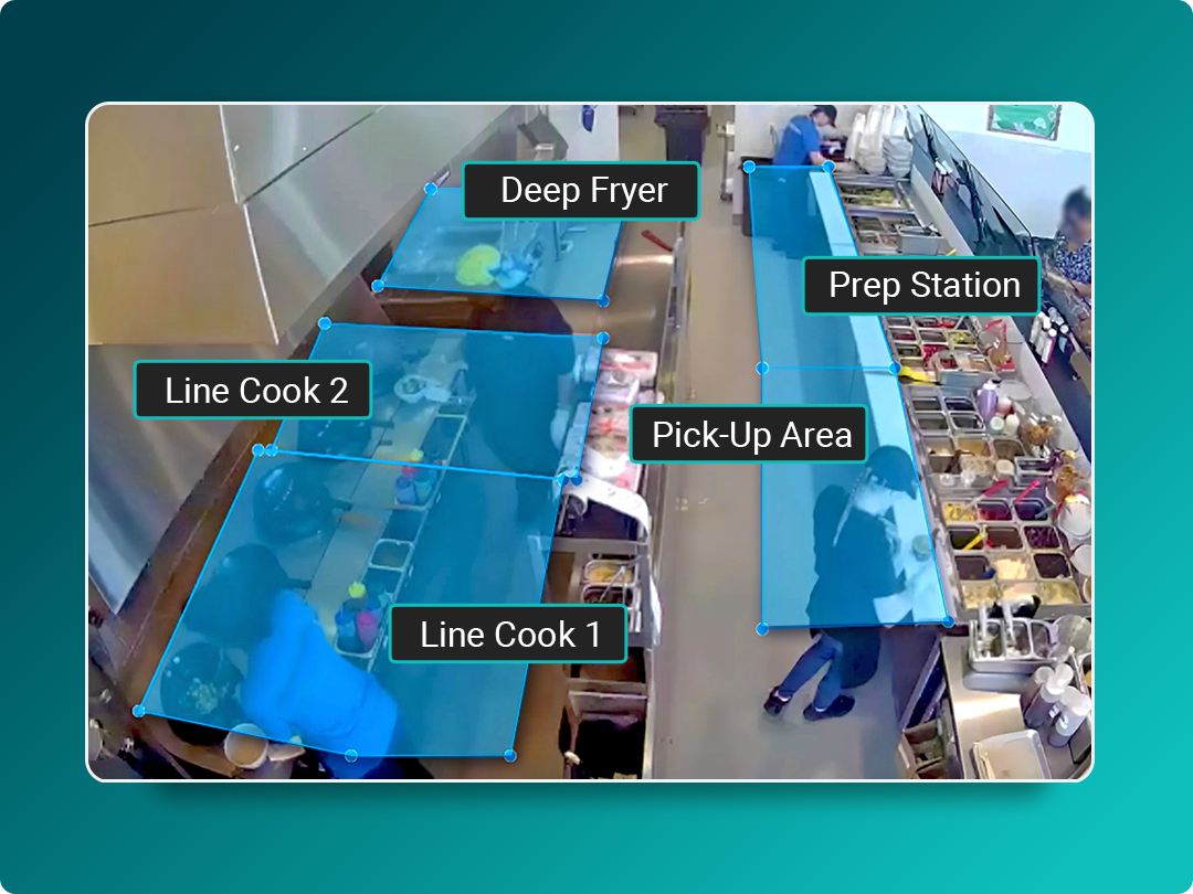 Overhead view of a restaurant kitchen labeled with sections: Line Cook 1, Line Cook 2, Deep Fryer, Prep Station, and Pick-Up Area.
