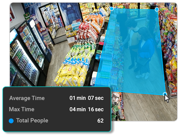 Overhead view of a convenience store aisle with statistics overlay showing average time, max time, and total people counted in the highlighted area.